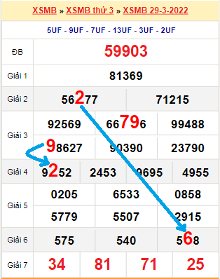 Tổng hợp soi cầu miền Bắc