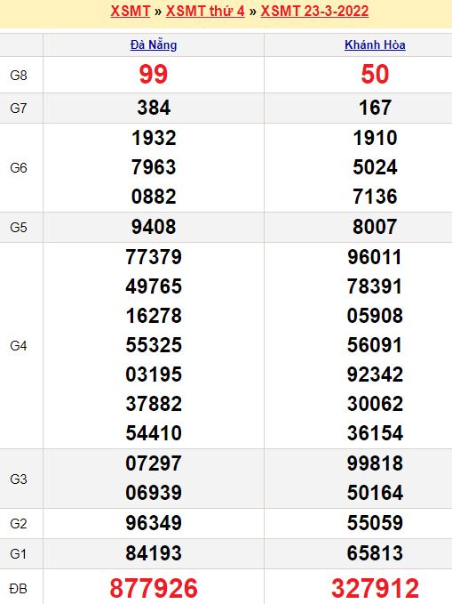 Khả năng trúng số miền Trung
