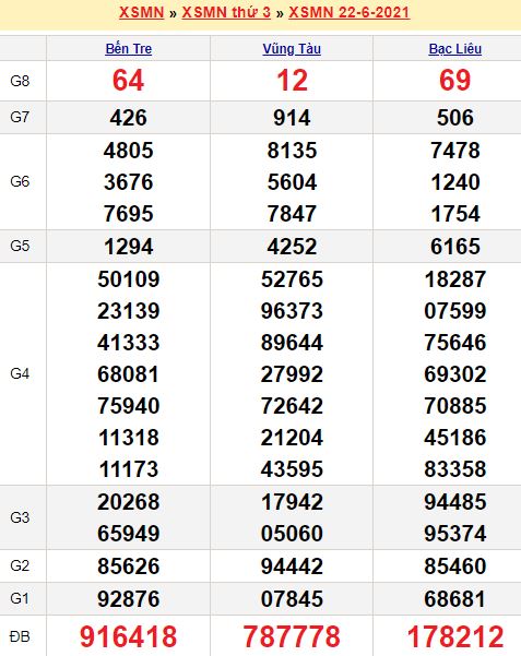 Soi cầu miền Nam