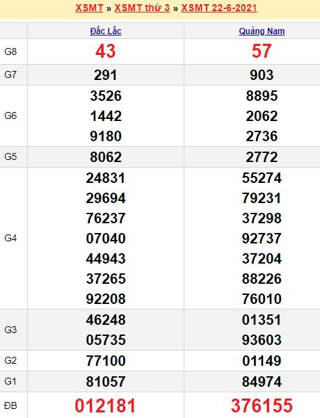 Chốt số đầu đuôi ĐB