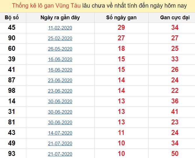 Chọn cặp số may mắn